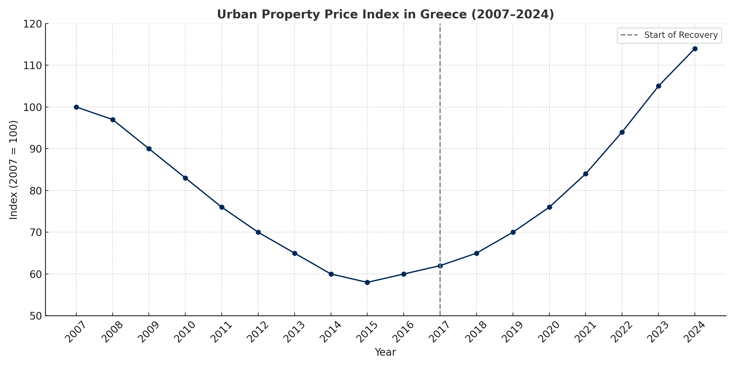 greece_property_index